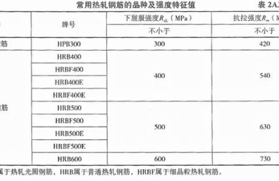 二级建造师建筑实务书本(二级建造师建筑实务书本目录)