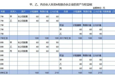 注册会计师甲 乙 丙投资(注册会计师甲乙丙投资设立A会计师事务所)