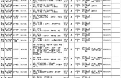 黄山二级建造师招聘(黄山市二级建造师)
