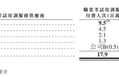 2013下半年会计从业资格考试报名时间(2015年会计从业资格考试报名时间)