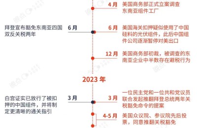 两分钱 1 c㎡ 的光伏板，全球化韧性的证明