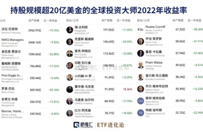 霍华德·马克斯的正收益，背后有三件最重要的事