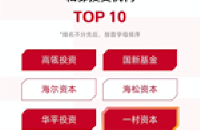 一村资本获钛媒体2024年H1「投资先锋TOP10」、「退出先锋TOP10」两项荣誉