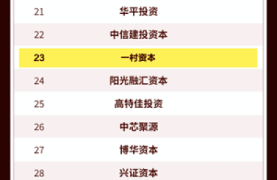 一村资本荣获母基金研究中心「2024最佳PE基金TOP30」（第23名）