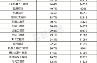 八维职业学校锁定“高潜赛道”，2026这些行业就业利好