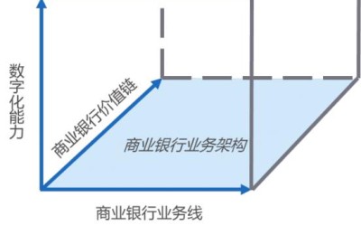 百信银行发布《“Bank Digital Mesh”商业银行数字化成熟度评估模型白皮书》