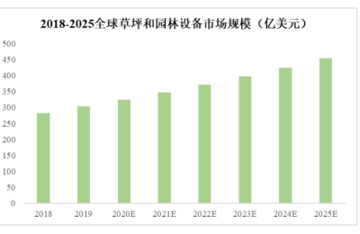 借新能源浪潮跻身欧美园林机械品牌前三，格力博IPO加码智能制造再启航