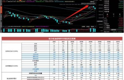 绑定新能源汽车和储能两大高景气赛道 锂电结构件龙头三个月涨近8成