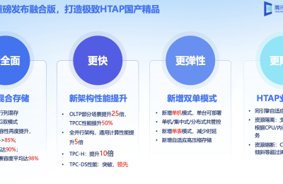 打造极致HTAP精品国产数据库，腾讯云重磅发布TDSQL融合版