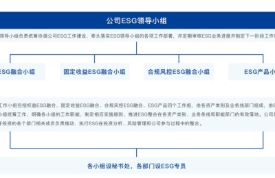 南方基金：中国ESG投资实践标杆，以可持续发展助推中国式现代化