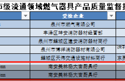 好太太、鸿兴好太太家用燃气灶抽检不合格 标称生产企业信息不明