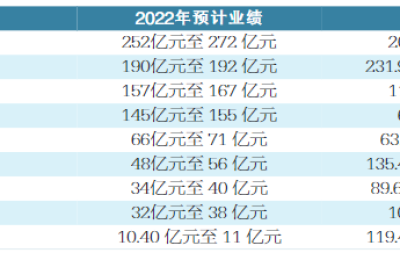 光伏产业链喜报频传 龙头公司忙扩产能