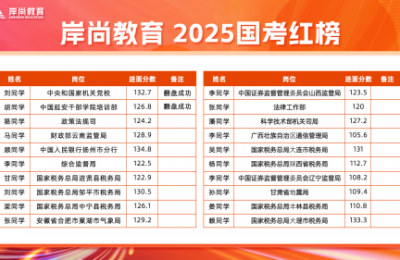 从名师到名榜:岸尚教育如何打造公考“上岸”孵化器