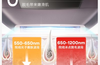 一份精准的选购指南:找到最适合你的Ulike冰点脱毛仪