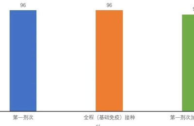 中疾控通报新冠感染最新数据：BF.7仅在北京天津占优 最高峰在这天
