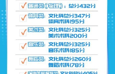 广东省高考分数线(广东省高考分数线2021一本,二本,专科)