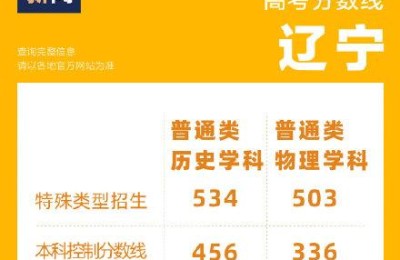 辽宁省高考分数线(辽宁省高考分数线2021一本,二本,专科分数线)