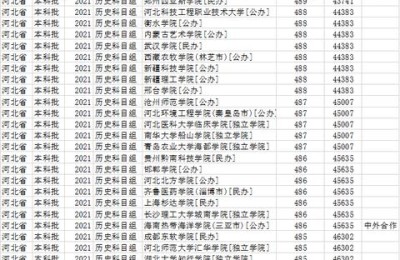河北省高考分数线2021(河北省高考分数线2021一本,二本,专科分数线)