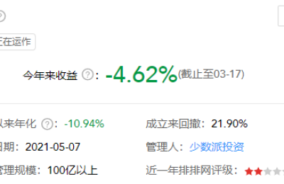少薮派投资33只基金年内均下跌 6只累计亏损超2成