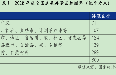 严跃进：“不动产统一登记”将促进潜在交易房屋规模增加