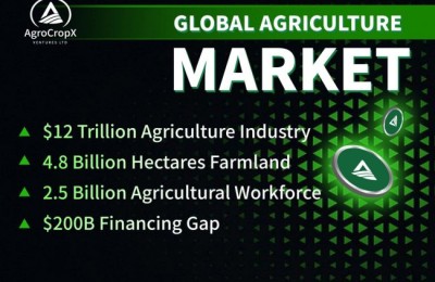 AgroCropX推出全球农业RWA金融基础设施， ACC撬动万亿农业数字资本市场