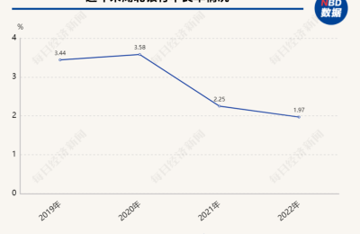 湖北银行去年净利润21.56亿元，部分指标低于监管要求
