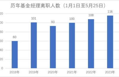 离任！跳槽！多位知名基金经理新东家曝光