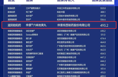 仲景六味地黄丸荣登“2026健康中国·品牌榜”
