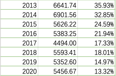 低利率来袭 增额终身寿险咨询量显著增加