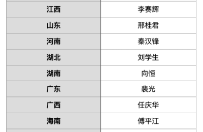 机构改革积极稳妥推进：金融监管总局各省、市派出机构统一挂牌