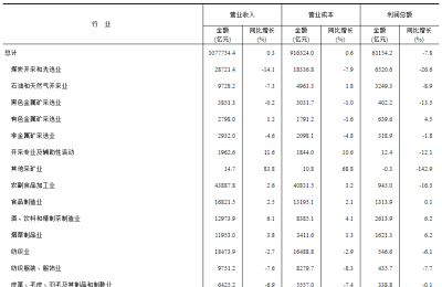 统计局：1-10月家具制造业利润总额同比下滑11.8%