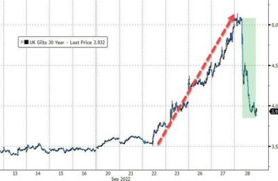 惊心动魄的一夜：“高举白旗”的英国人“拯救”了全球市场？