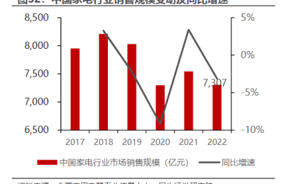 季报风吹暖家电行业！龙头年内股价强势翻倍