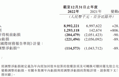 网易云音乐发布2022年财报：全年收入达90亿 增长28.5%