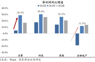 2023年龙头白马股大幅跑赢？机构看好大消费  推荐核心受益标的一览