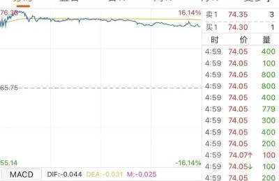 又加息？美联储突然放话！欧美股市全线下跌！拼多多逆势大涨12%