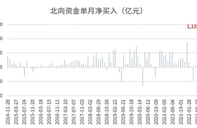 太疯狂！突然爆了！外资正以史无前例的速度流入中国市场