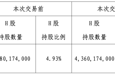 保险巨头动作频频！太平人寿4天超10亿港元买入工行 险资H股投资在分化