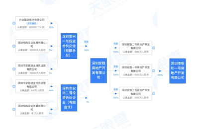 75亿！曾欲打造地标性建筑 恒大深圳总部地块卖掉了 接盘方成立于今年9月