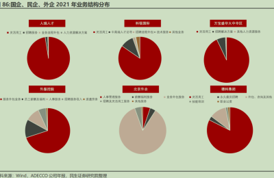 灵活用工渗透率存10倍提升空间！龙头三个月股价接近翻倍 受益上市公司梳理
