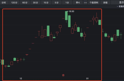 厂商仓库被搬空！“禁燃令”松绑后烟花产品被卖爆 这些上市公司布局相关业务