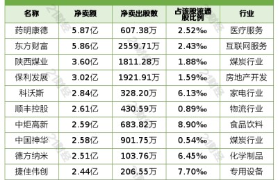 1月已加仓1125亿元！北向资金扫货过年 重点增持这些行业与个股
