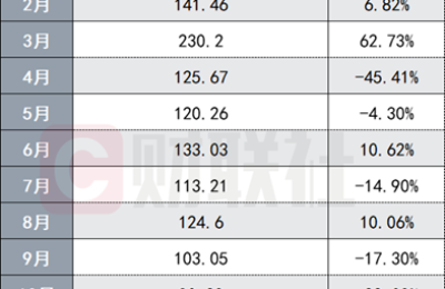 A股投资者已达2.12亿 全年新增1472.76万 五大特征看2022年中国股民增减变化