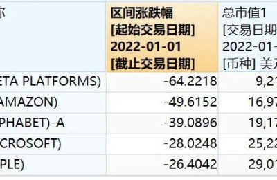突然！美国又一巨头宣布：裁员万人！科技专业人才高薪时代即将过去？