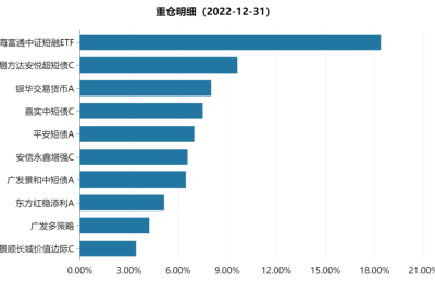 这些基金被“专业买手”买爆！2023年买基思路也来了