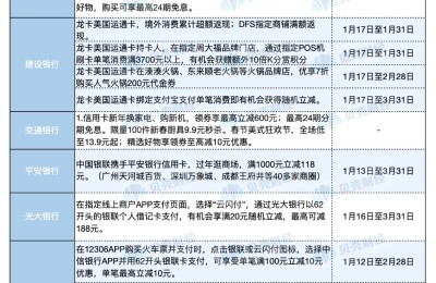 春节消费大礼包哪家强？一文学会“薅羊毛”的正确姿势