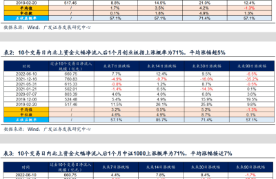 刷新多项历史纪录！超千亿资金买了什么？北向资金还有多少加仓空间？