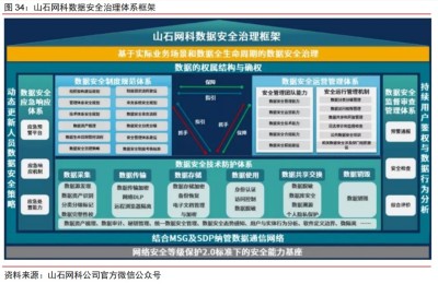 数字经济基石！数据安全产业规模未来超1500亿 产业链上市公司一览