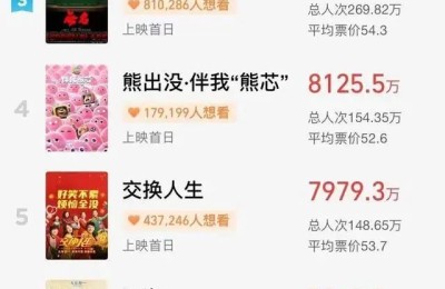 春节“贺岁档”今天开启！七部新电影登场 实时预售总票房已破9亿