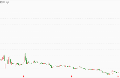 解禁市值超2000亿！兔年解禁巨无霸出炉 节后这些股迎解禁